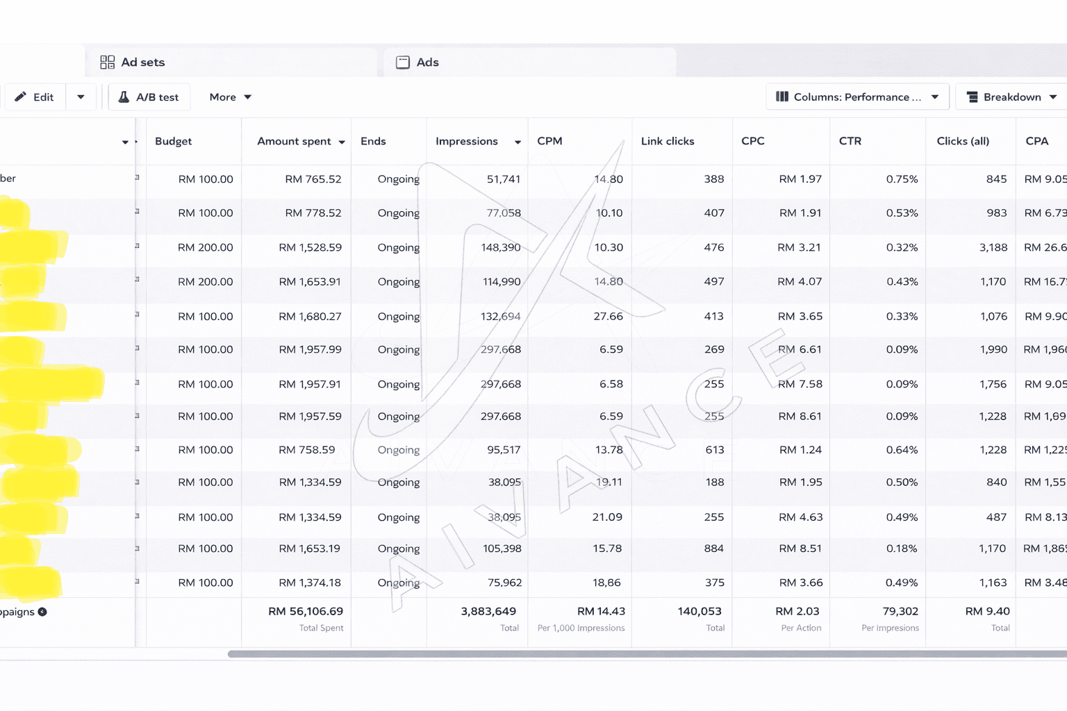 Live ad-performance dashboard showing campaign metrics